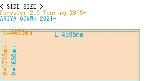 #Forester 2.5 Touring 2018- + ARIYA 65kWh 2021-